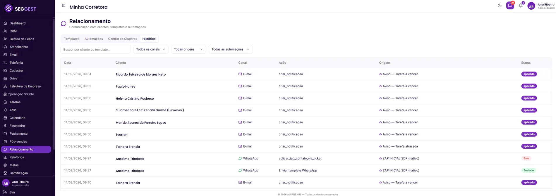 Tela do módulo Relacionamento do SEGGEST, aba Histórico: lista de envios com data e hora, nome do cliente, canal (e-mail ou WhatsApp), ação executada, automação de origem e status — aplicado, enviado ou erro.